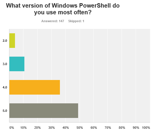 What version of windows powershell do you use most often?