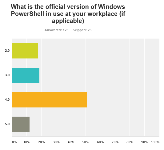 Official Workplace Windows PowerShell Version